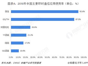 即時通信行業市場分析 產品變革勢在必行，集成電路技術開發是關鍵引擎